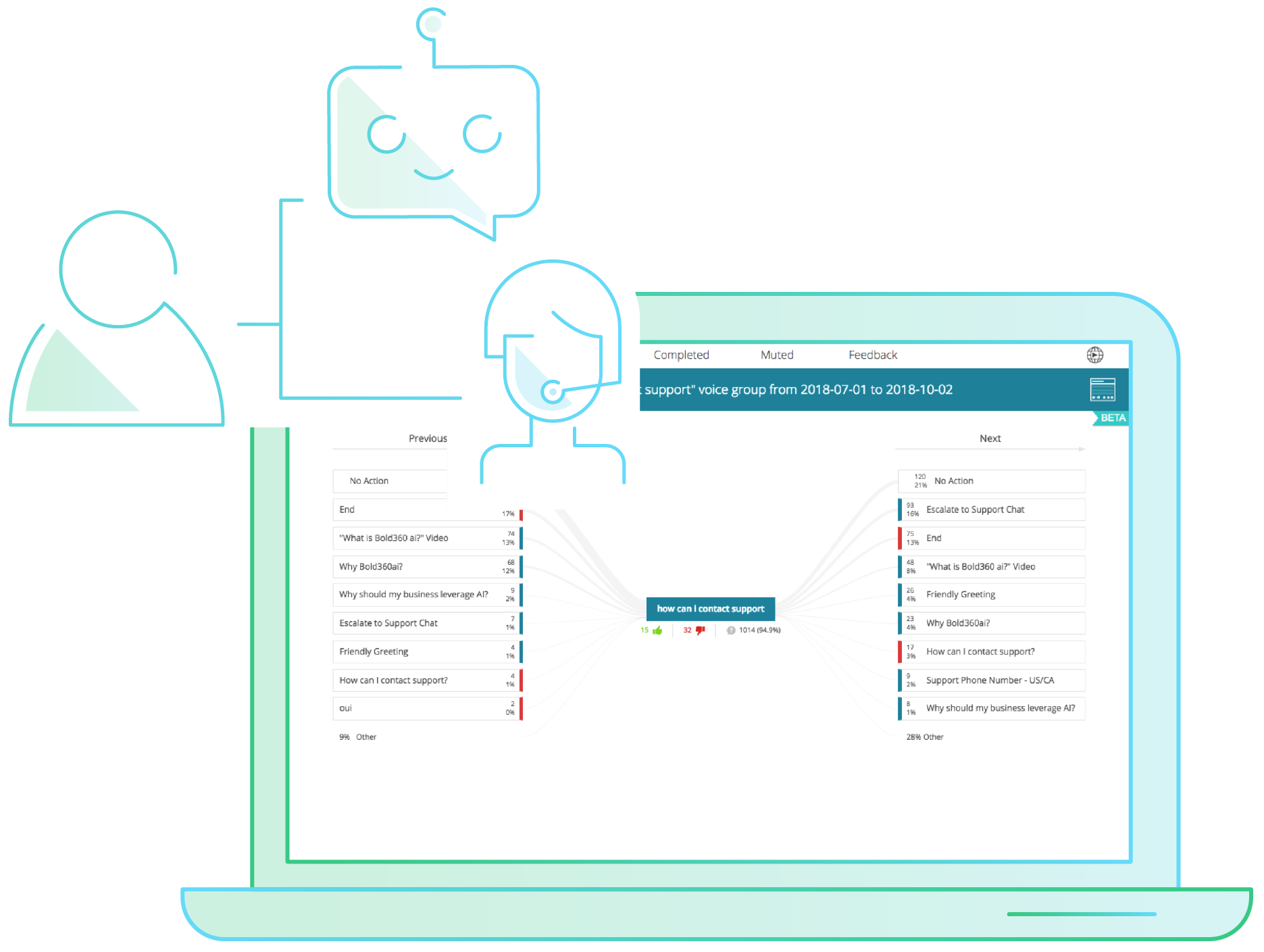 Bold360 Agent Workspace | How to sign in to Bold360 (Agent Platform ...