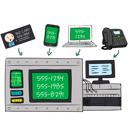 Business Phone System Setups in 30 Minutes