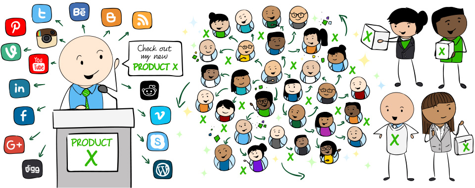 How Everyday Businesses Can Leverage Social Media to Grow and Brand Their Business