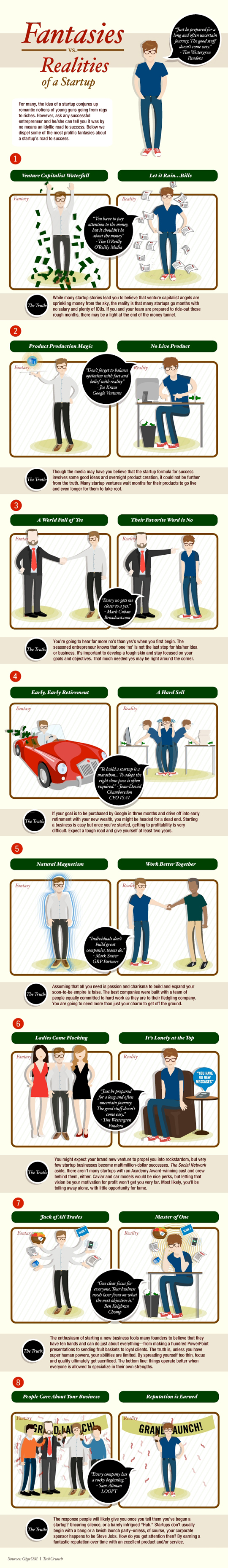 startup fantasies vs realities infocomic 