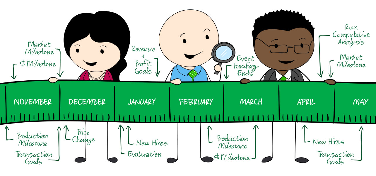 Operations plan timeline