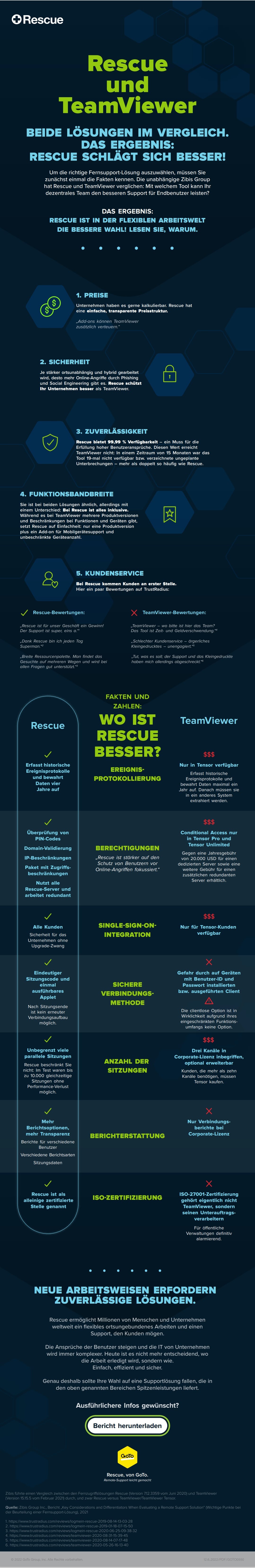 LogMeIn Rescue vs TeamViewer.