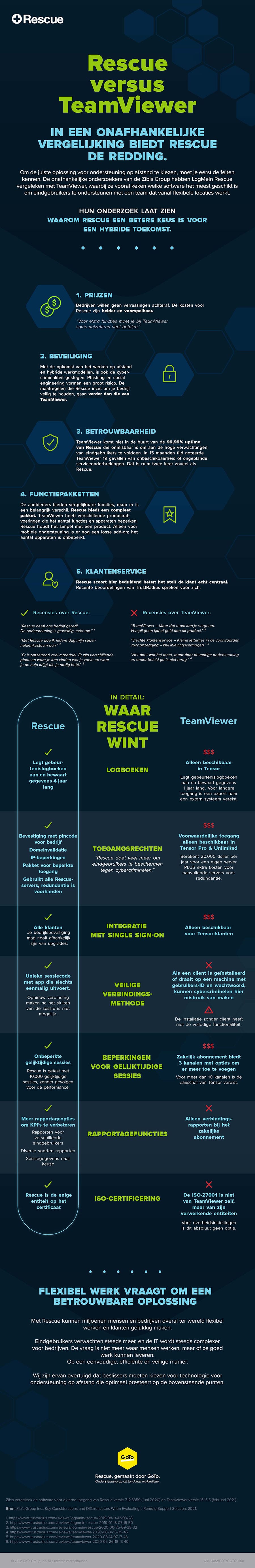 LogMeIn Rescue vs TeamViewer.