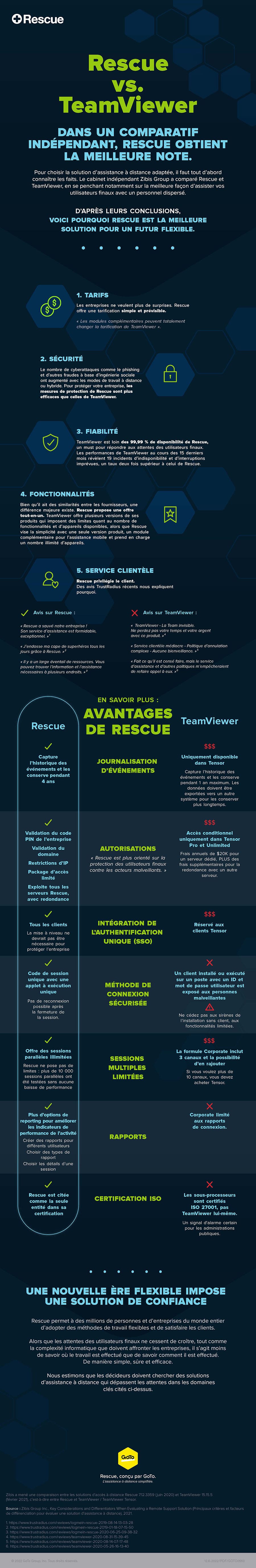 LogMeIn Rescue vs TeamViewer.