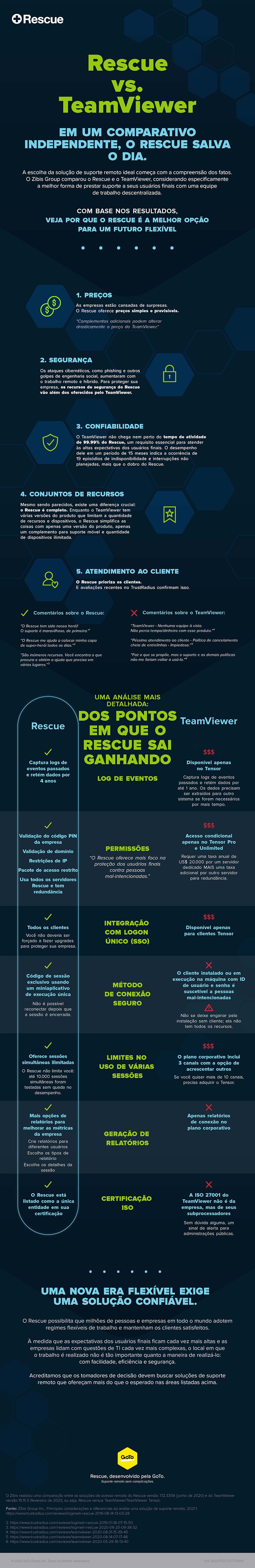 LogMeIn Rescue vs TeamViewer.